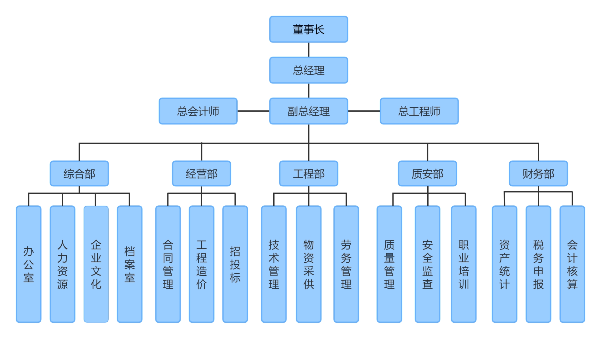 公司组织机构框架图(20230202).png